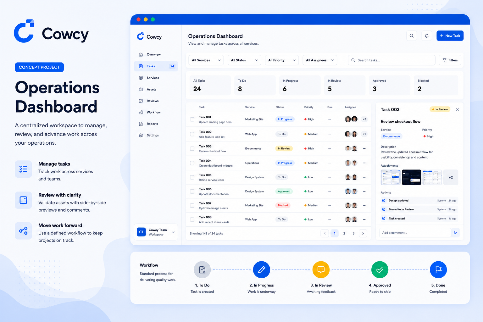 Concept operations dashboard with tables, filters, and review workflows